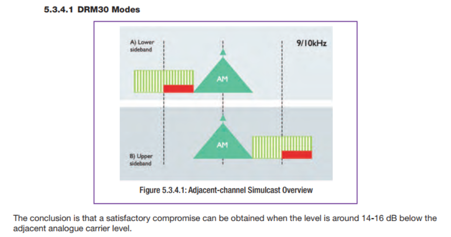 ภาพประกอบจาก DRM Introduction and Implementation Guide