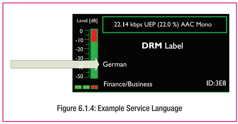 ภาพประกอบจาก DRM Introduction and Implementation Guide