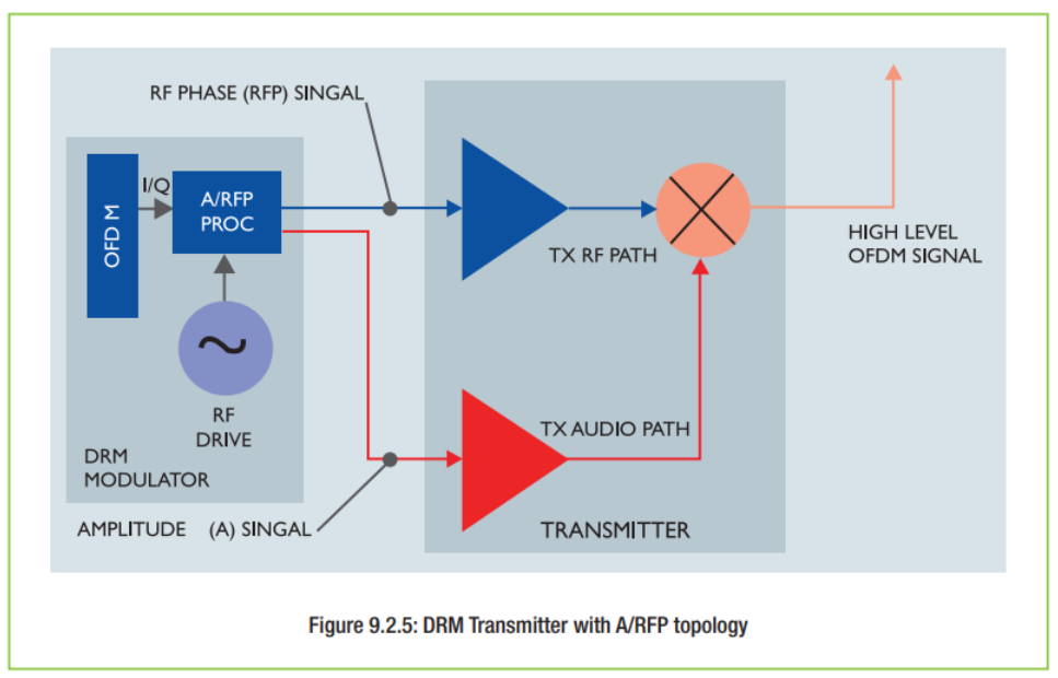 ภาพประกอบจาก DRM Introduction and Implementation Guide