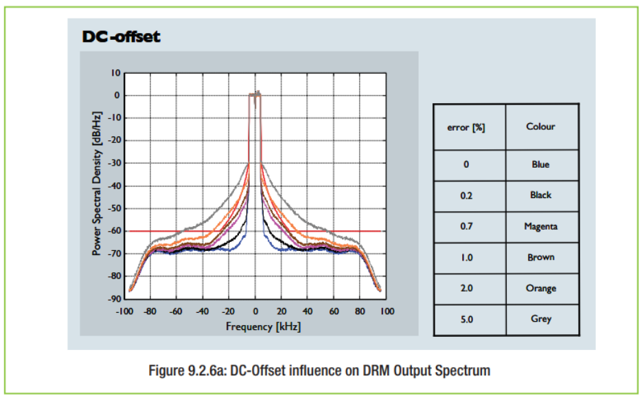 ภาพประกอบจาก DRM Introduction and Implementation Guide