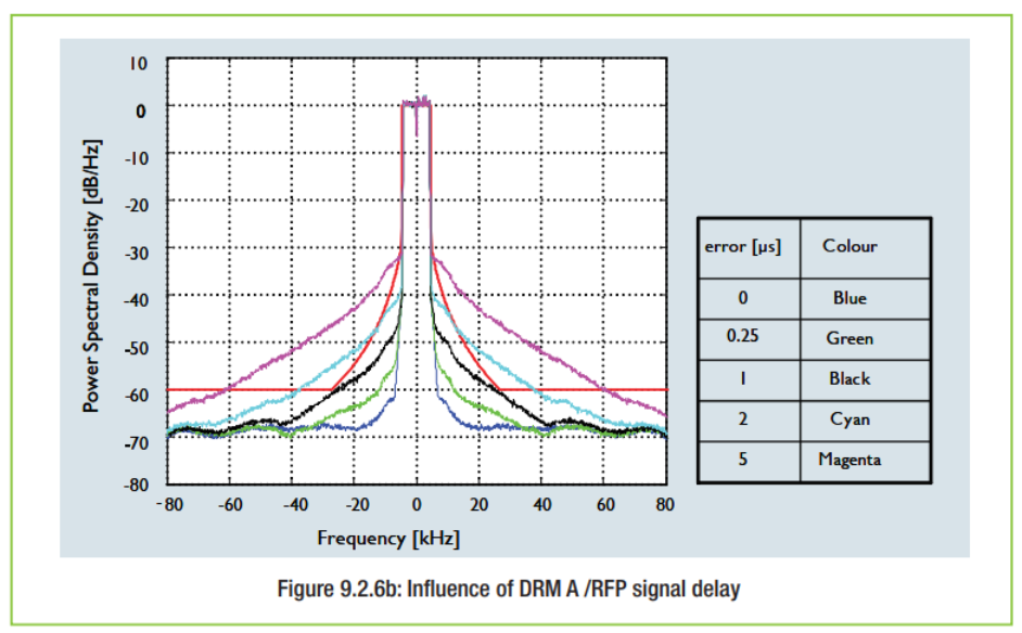 ภาพประกอบจาก DRM Introduction and Implementation Guide