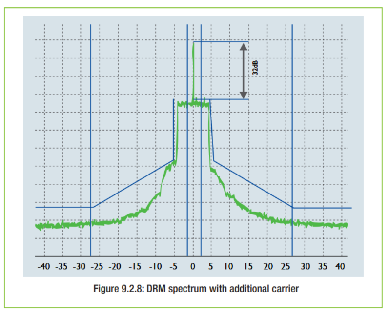 ภาพประกอบจาก DRM Introduction and Implementation Guide