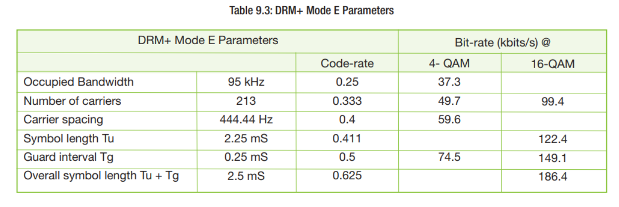 ภาพประกอบจาก DRM Introduction and Implementation Guide