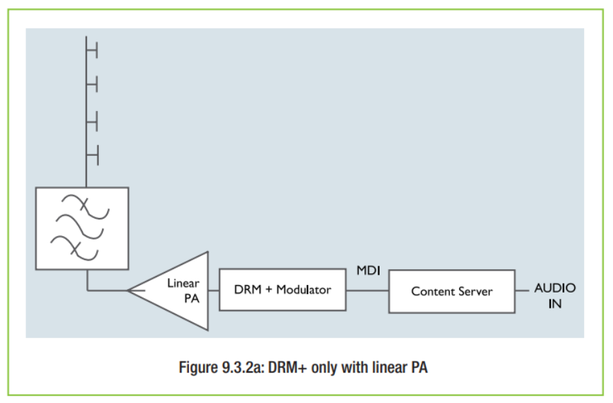 ภาพประกอบจาก DRM Introduction and Implementation Guide