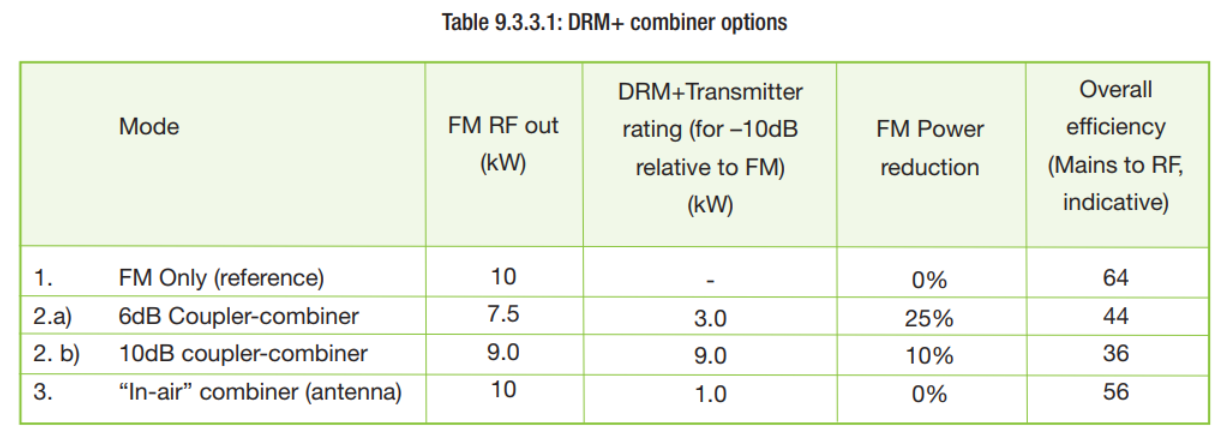 ภาพประกอบจาก DRM Introduction and Implementation Guide