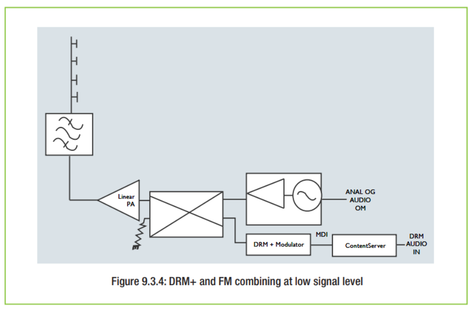 ภาพประกอบจาก DRM Introduction and Implementation Guide
