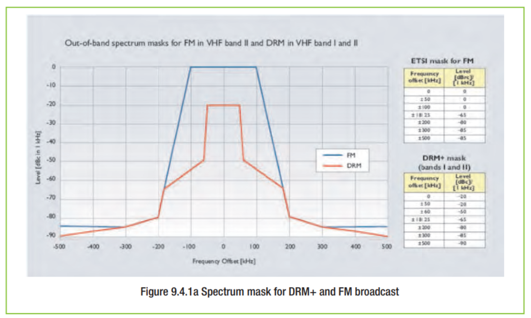 ภาพประกอบจาก DRM Introduction and Implementation Guide