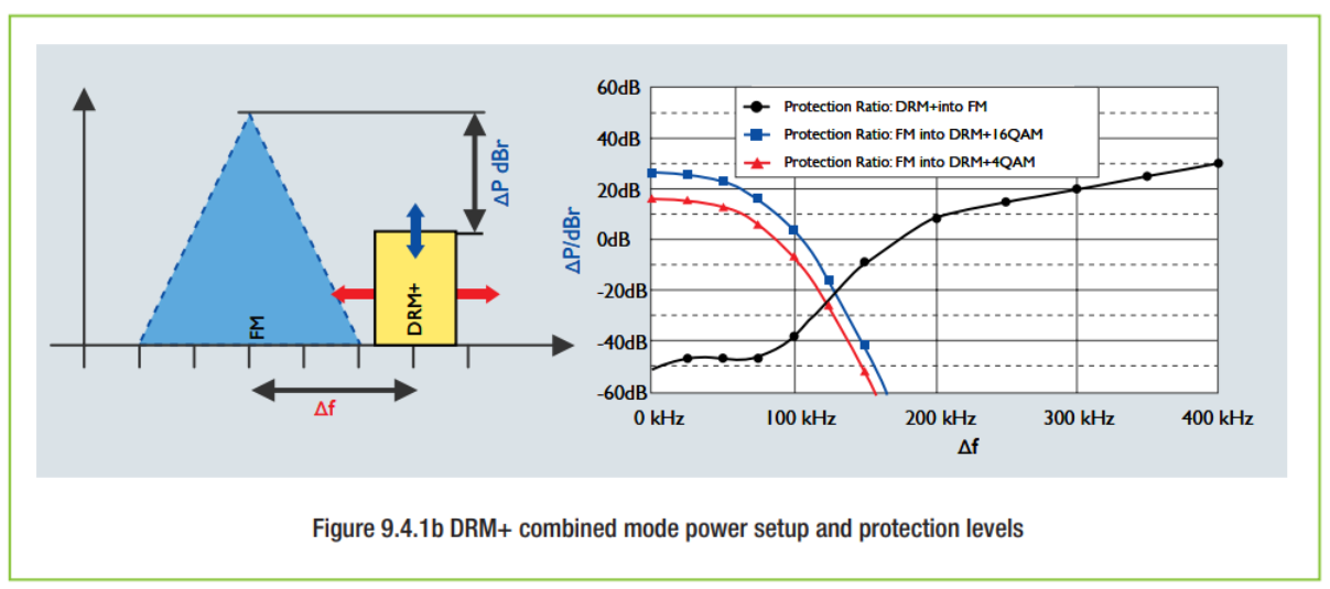 ภาพประกอบจาก DRM Introduction and Implementation Guide