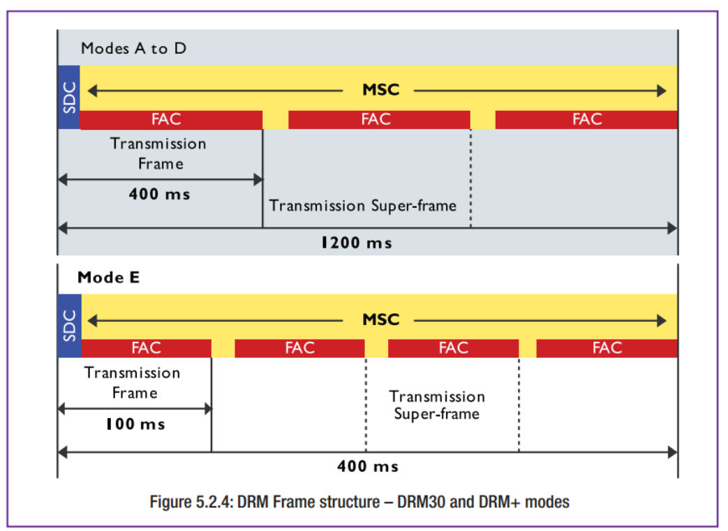 ภาพประกอบจาก DRM Introduction and Implementation Guide