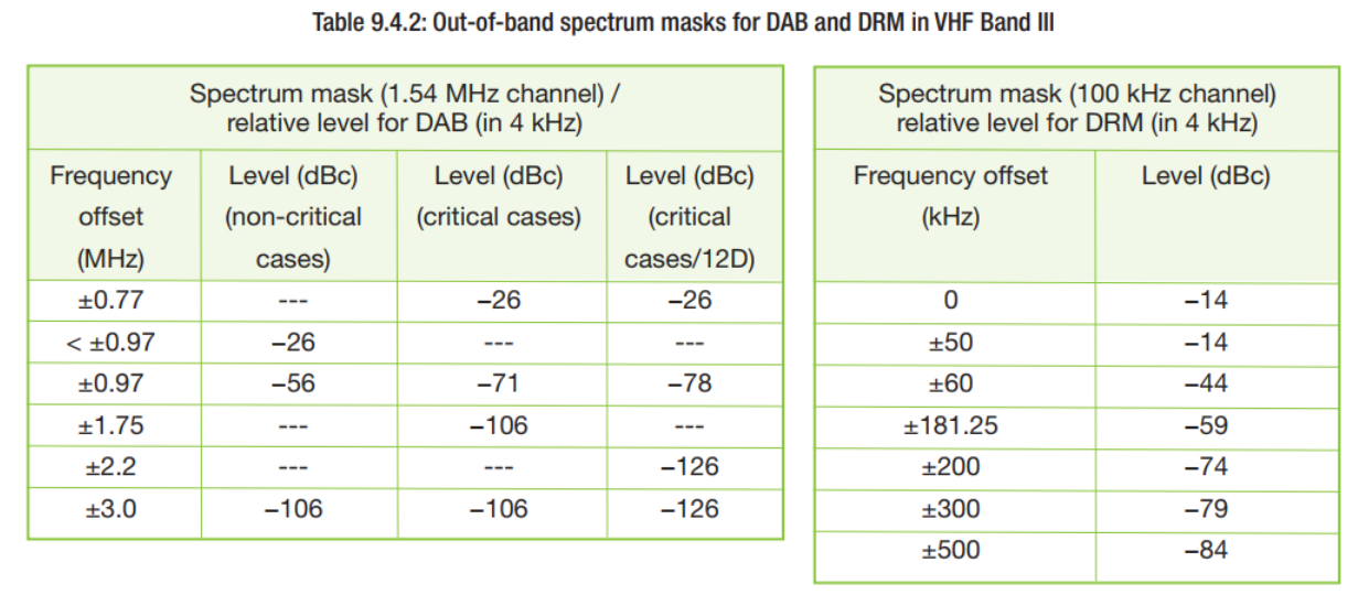 ภาพประกอบจาก DRM Introduction and Implementation Guide