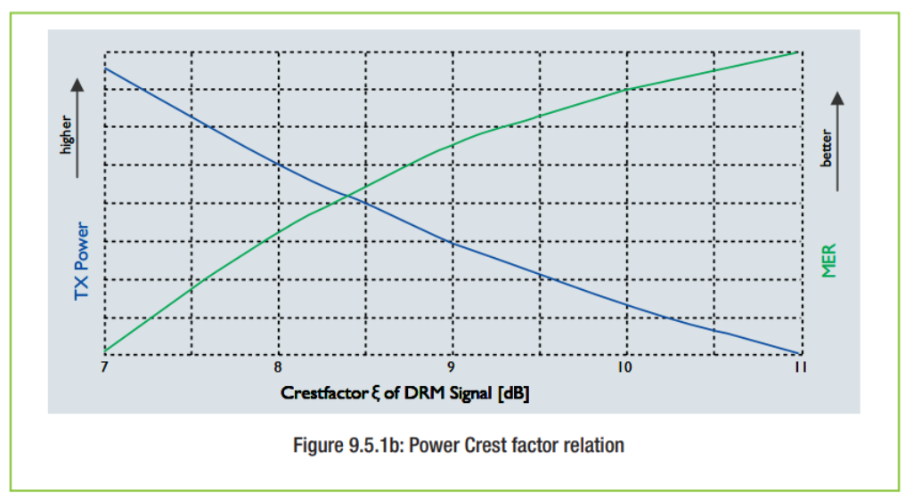 ภาพประกอบจาก DRM Introduction and Implementation Guide